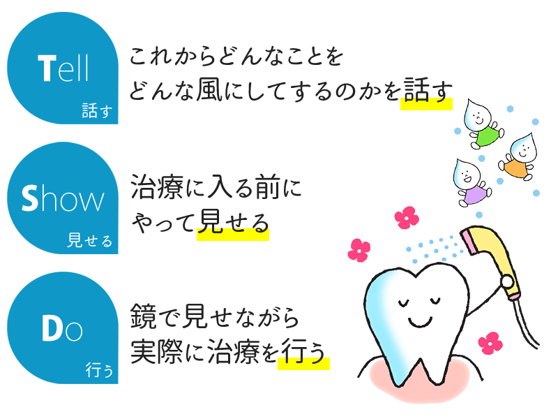 TSD法