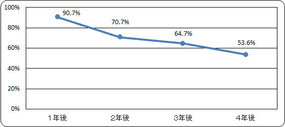 サホライドの虫歯の進行の抑制効果